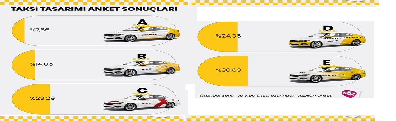 İBB Başkanı İmamoğlu, yeni taksi tasarımını açıkladı