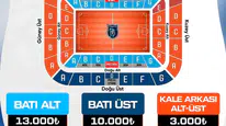 Süper Lig'de en pahalı ve en ucuz kombine belli oldu
