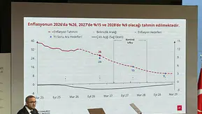 Enflasyon raporunda kötü senaryo: İşte yeni enflasyon tahminleri