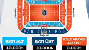 Süper Lig'de en pahalı ve en ucuz kombine belli oldu