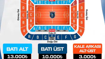 Süper Lig'de en pahalı ve en ucuz kombine belli oldu