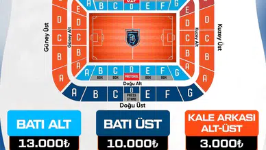 Süper Lig'de en pahalı ve en ucuz kombine belli oldu