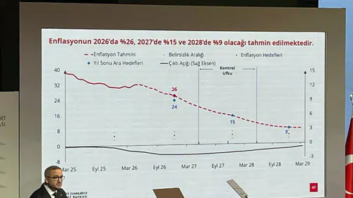 Enflasyon raporunda kötü senaryo: İşte yeni enflasyon tahminleri