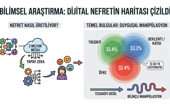 İnternet şiddeti körüklüyor mu: 3 milyon mesajda dijital "Nefretin Haritası"