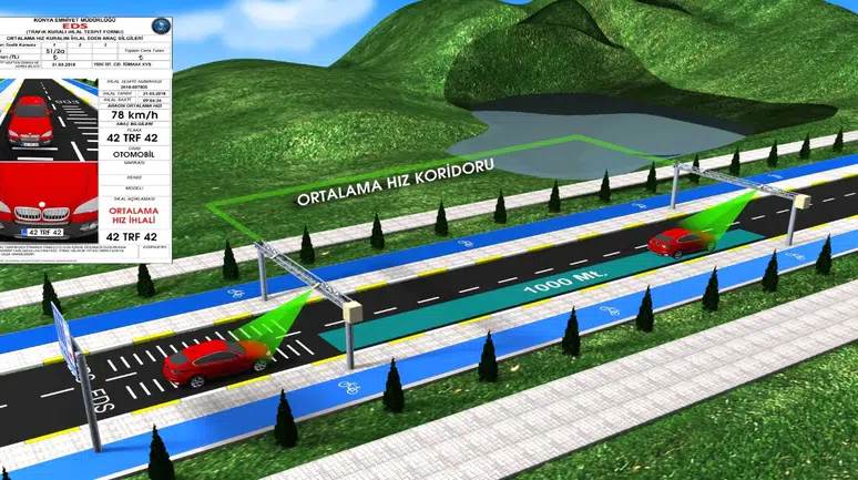 Konya'nın hız koridorları zirveye oturdu: En çok ceza buradan yazıldı