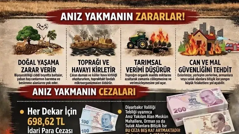 Anız yakanlara dekar başı 698 lira para cezası uygulanacak