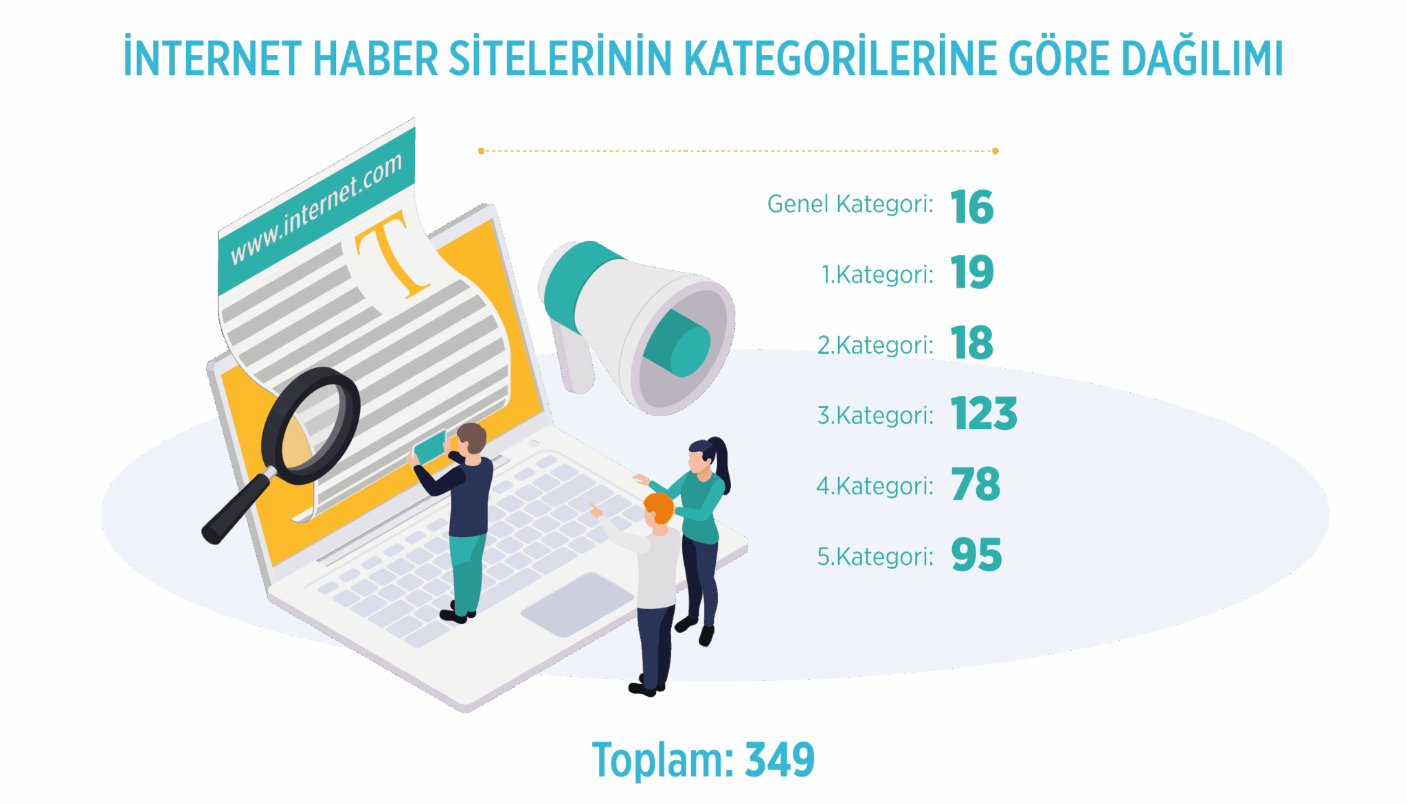 internet-haber-sitelerinin-kategorilerine-gore-dagilimi-2024-2048x1171.png