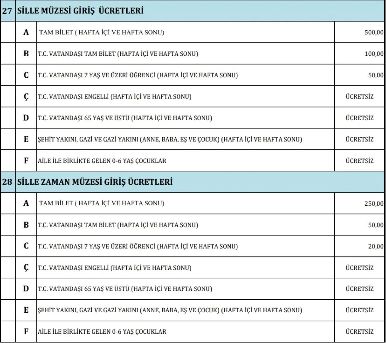 Konya'da altın paket dönemi: Tarihe yolculuk başlıyor 15