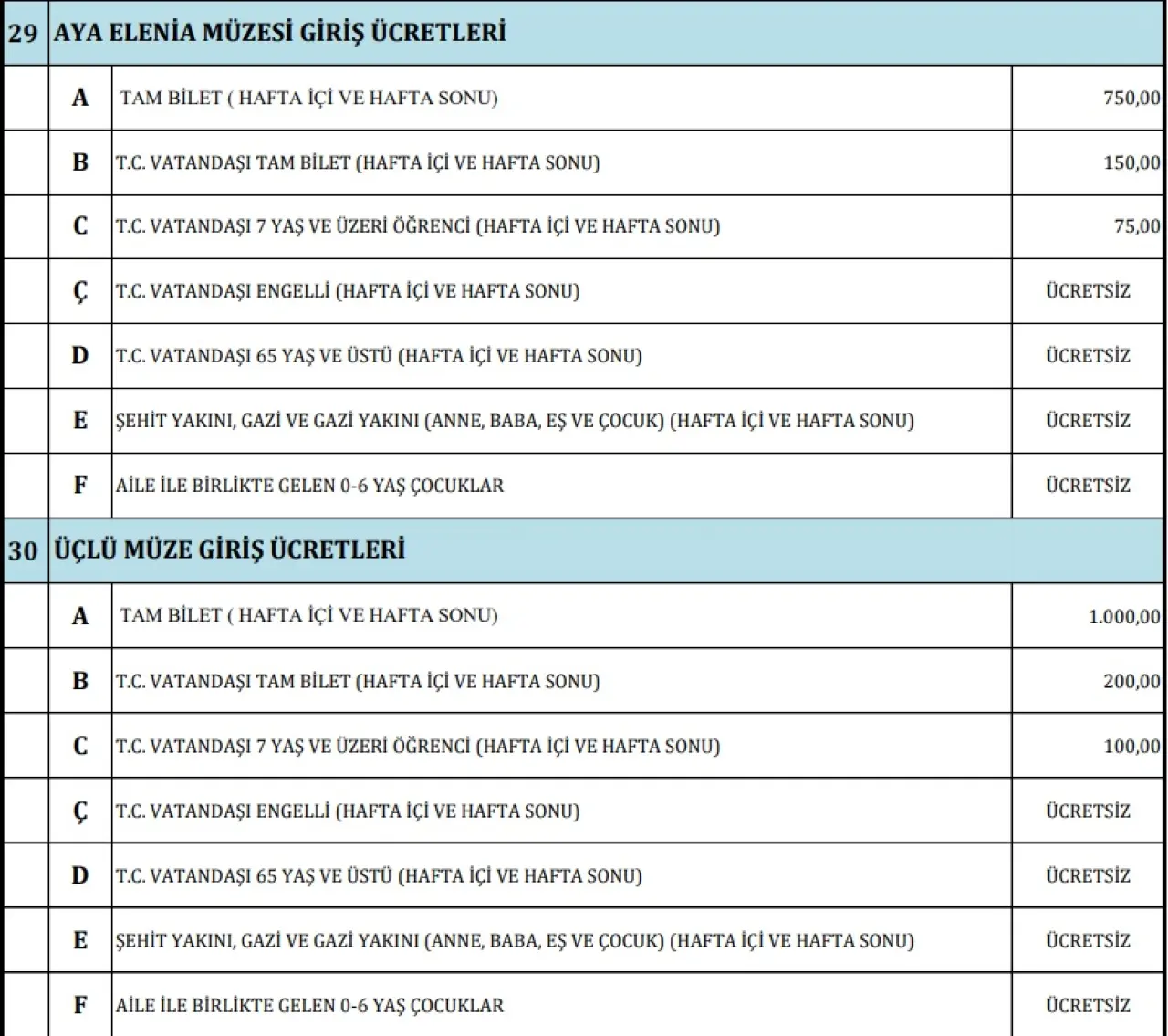 Konya'da altın paket dönemi: Tarihe yolculuk başlıyor 16