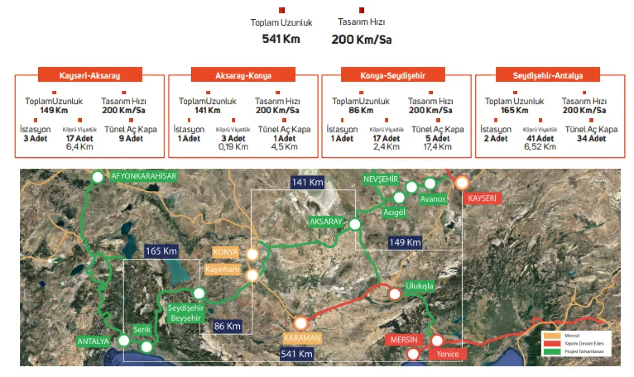 Konya’nın 5’li hattı: YHT Kayseri ve Antalya’yı bağlayacak 5