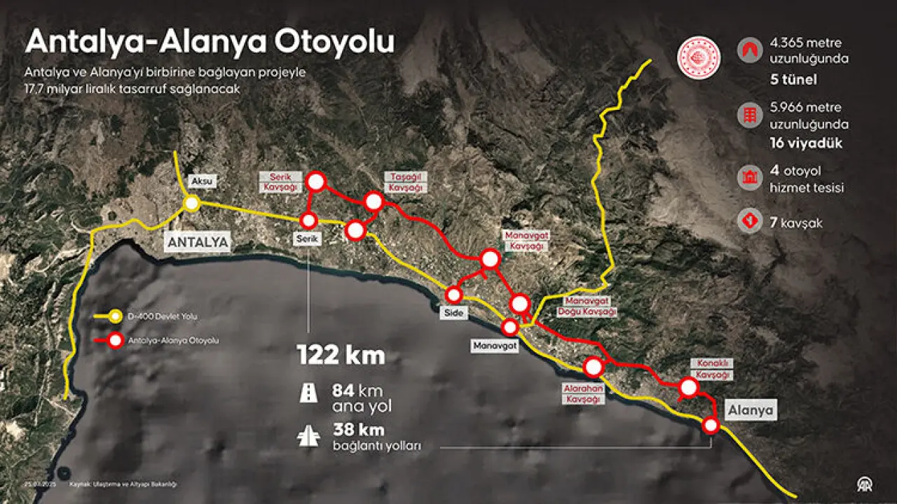 4 saatlik yolculuk 36 dakikaya iniyor! Antalya-Alanya Otoyolu ile 17,7 milyar lira tasarruf sağlanacak - 2. Resim