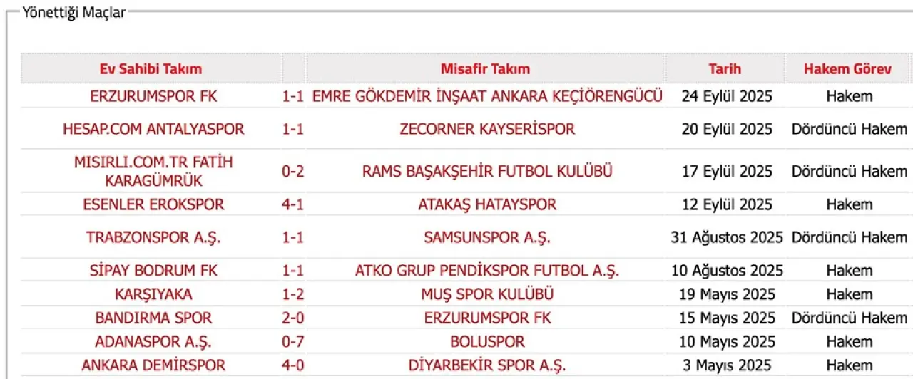 152 hakeme bahis soruşturması: İsimleri açıklandı hangi maçları yönettiler? - 6