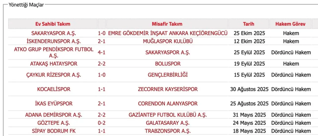 152 hakeme bahis soruşturması: İsimleri açıklandı hangi maçları yönettiler? - 2