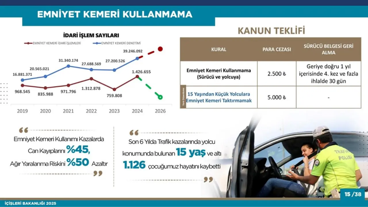 Kırmızı ışık ihlali üç günde bir can alıyor: Amaç caydırıcılığı artırmak! İşte madde madde yeni trafik cezaları - 15