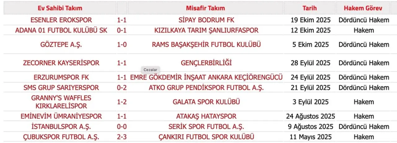 152 hakeme bahis soruşturması: İsimleri açıklandı hangi maçları yönettiler? - 4