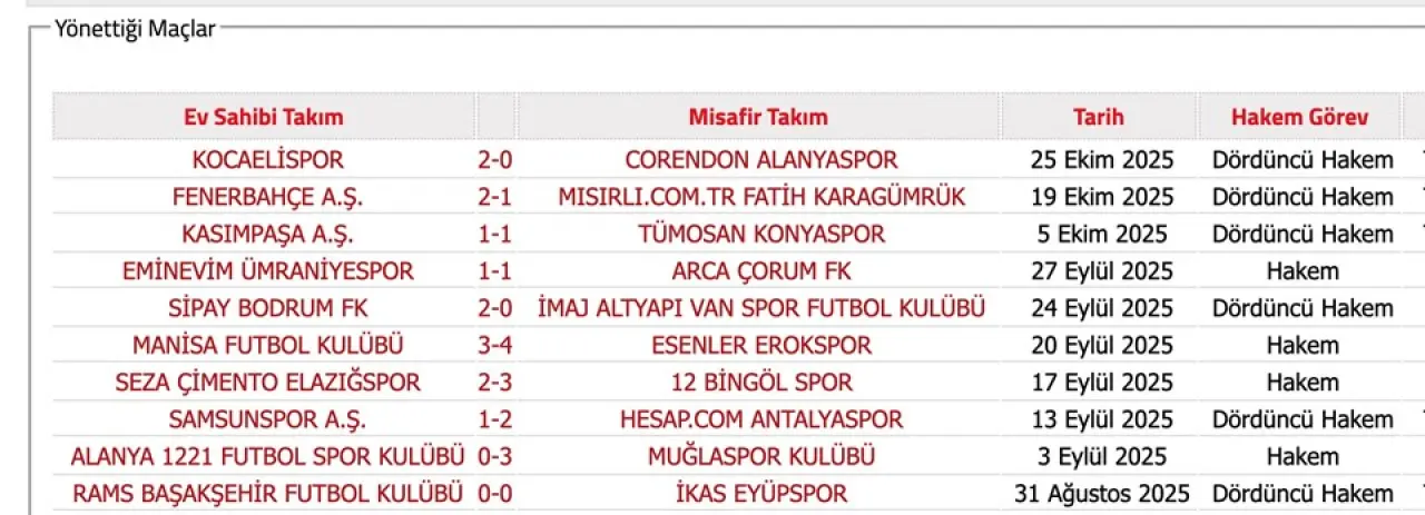 152 hakeme bahis soruşturması: İsimleri açıklandı hangi maçları yönettiler? - 5