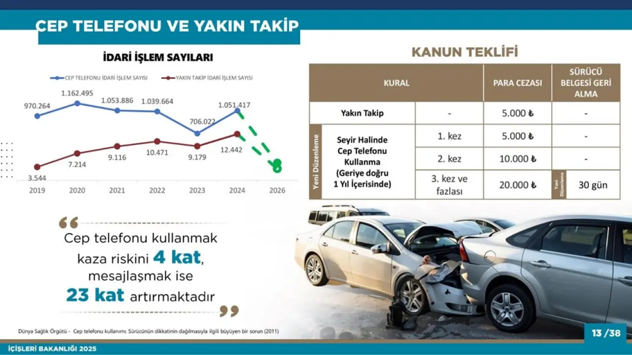 Kırmızı ışık ihlali üç günde bir can alıyor: Amaç caydırıcılığı artırmak! İşte madde madde yeni trafik cezaları - 13