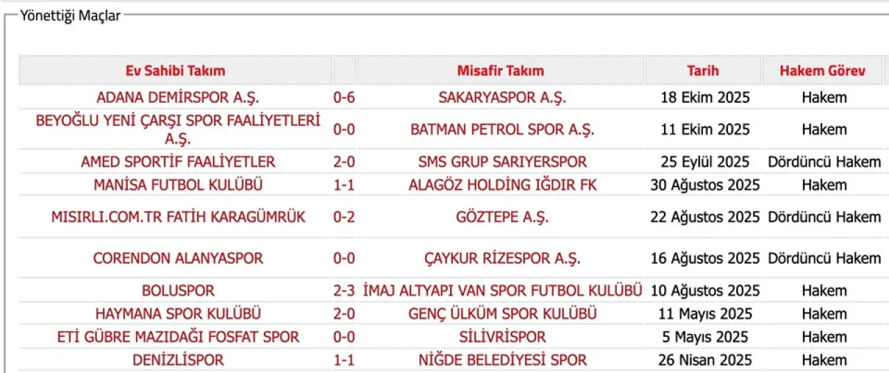 152 hakeme bahis soruşturması: İsimleri açıklandı hangi maçları yönettiler? - 7