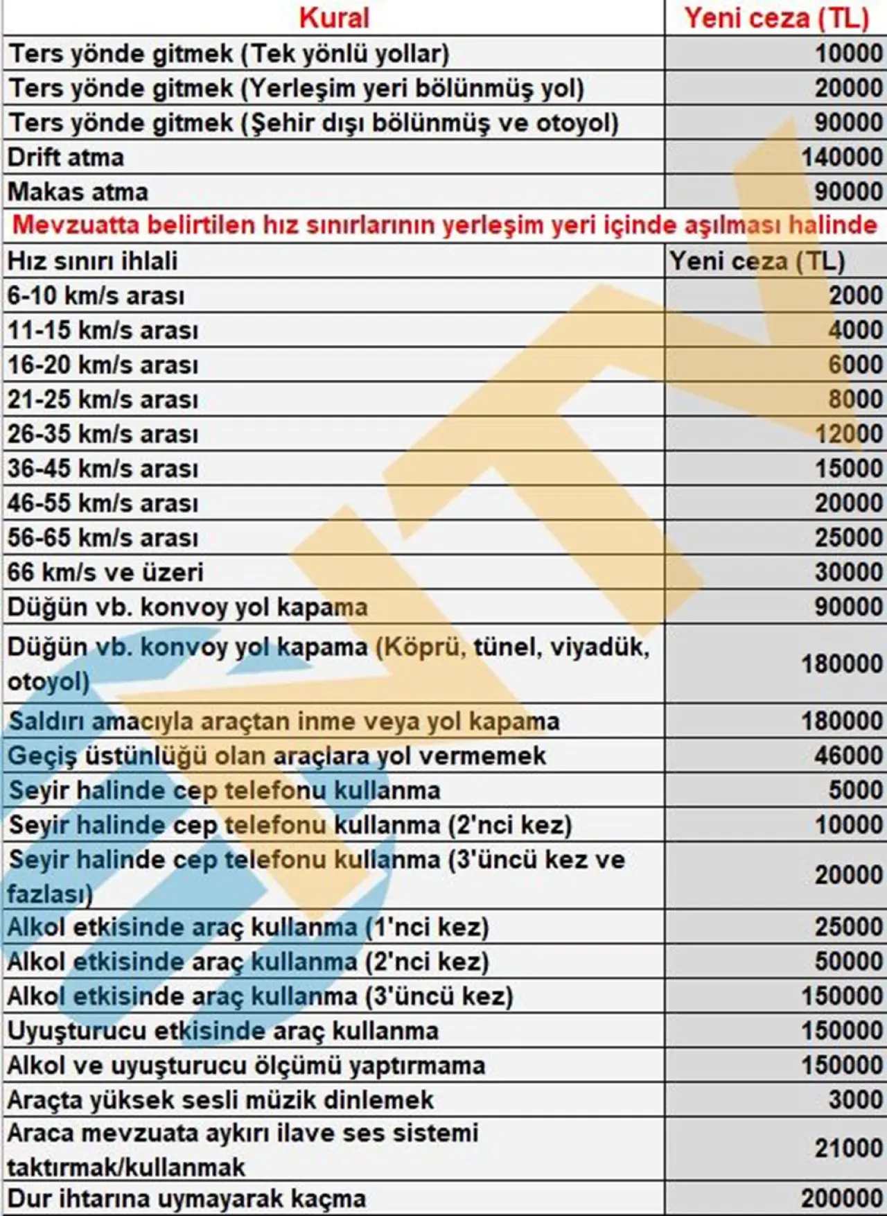 Otomobillerin değeri 200 bin lira... Ceza kesilirse ne olacak? - 2