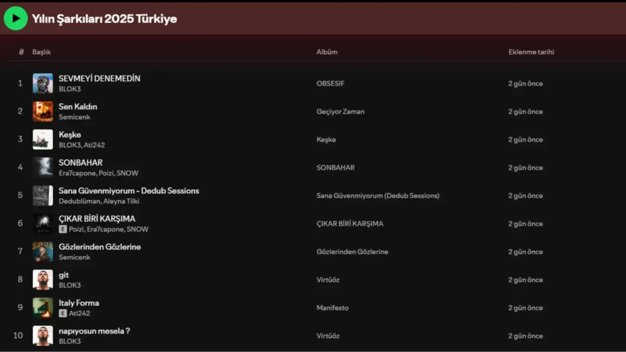 Spotify  dinleme yaşınız  kaç? Spotify kullanıcıların dinleme yaşını nasıl hesaplıyor?