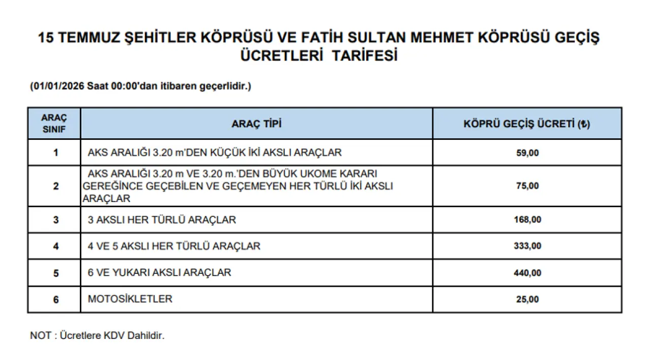 15 TMEMUZ VE FSM TEK YÖN 59 TL 1