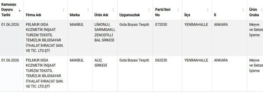 Bakanlık açıkladı: Ünlü kuruyemiş zincirinin ürününde kanserojen madde çıktı - Resim : 1