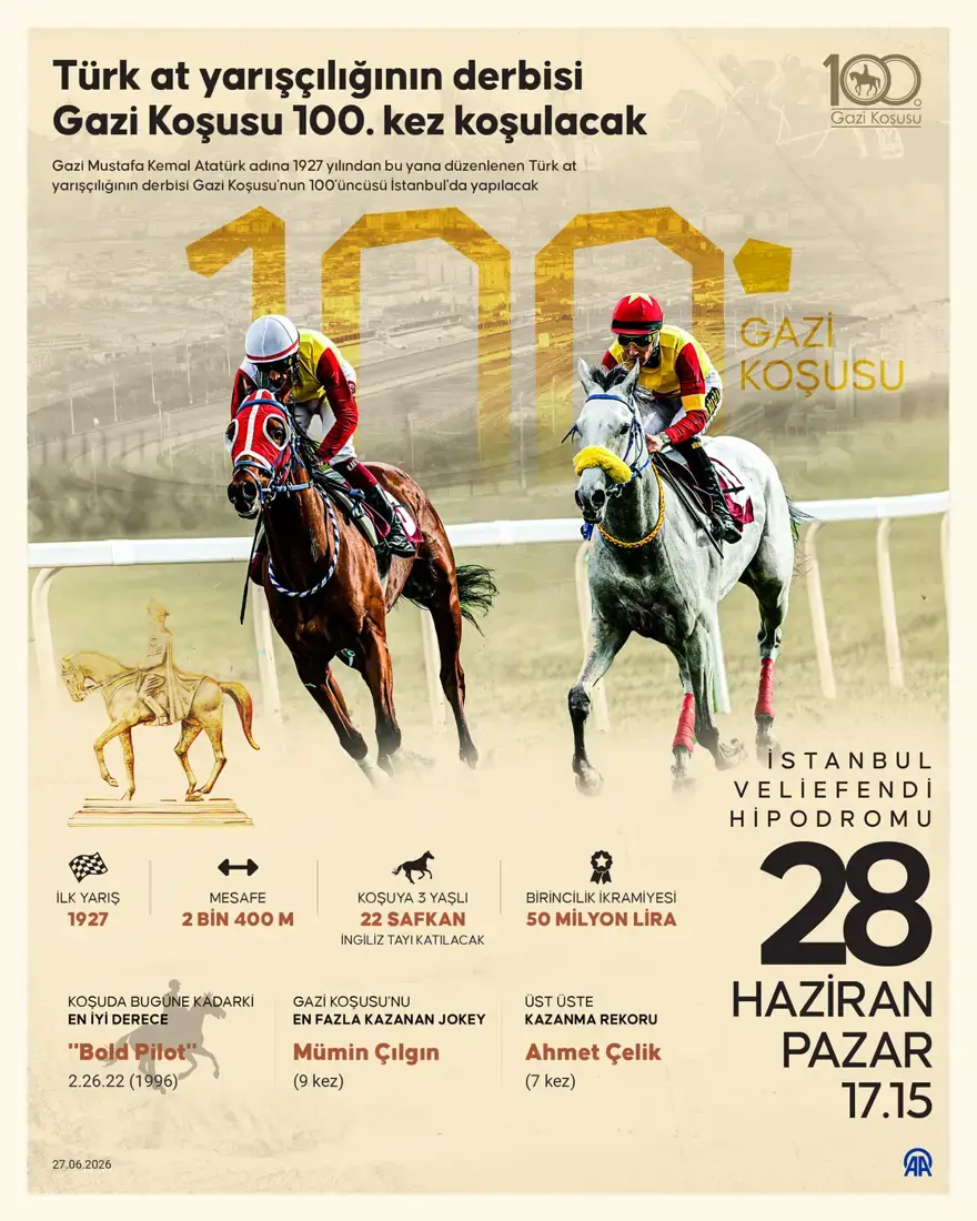 EN İYİ DERECEYİ "BOLD PİLOT" YAPTI 2