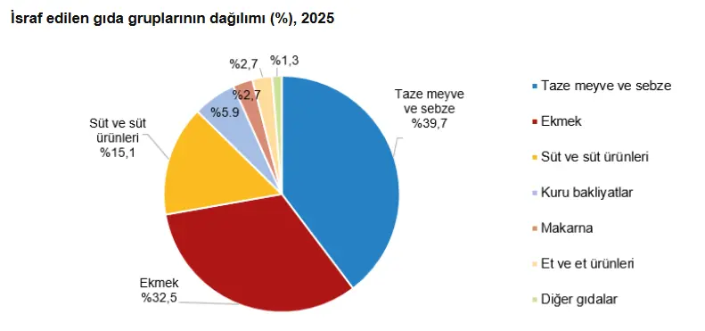 TÜİK: Vatandaşın bütçesinde en büyük yük yine konut ve kirada! - Resim : 5