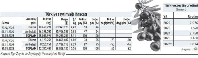 Zeytinde rekor üretime hazır mısınız? - Resim : 2