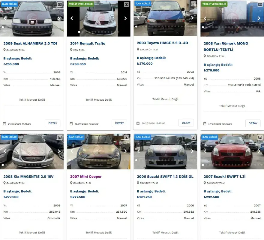 Telefon fiyatına otomobil. Ticaret Bakanlığı satışa çıkardı, fiyatları 60 bin liradan başlıyor 8