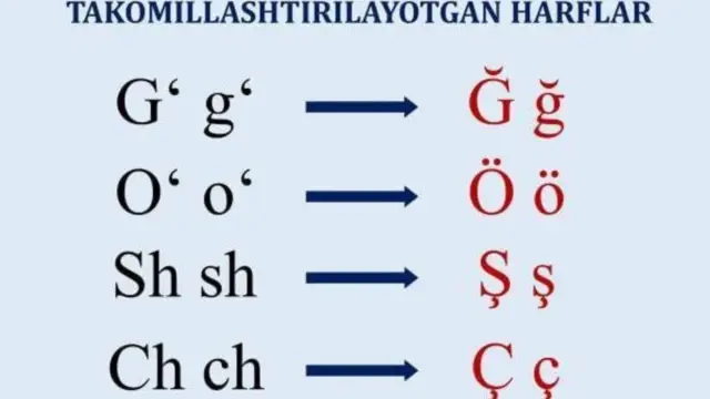 Özbekistan'da harflerin nasıl değişeceğini gösteren bir görsel