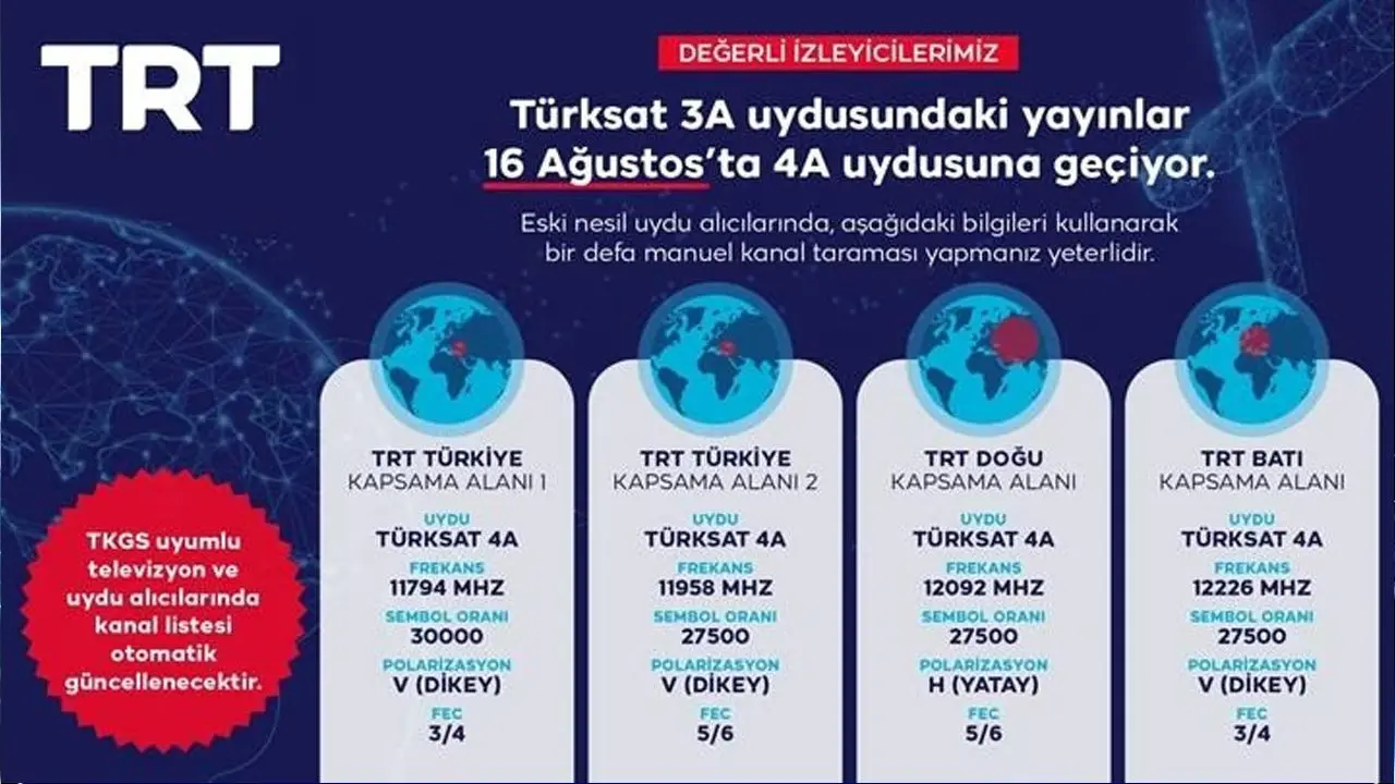 Televizyon yayınlarında Türksat 4A dönemi: Frekans ayarları nasıl yapılır? - Sayfa 9