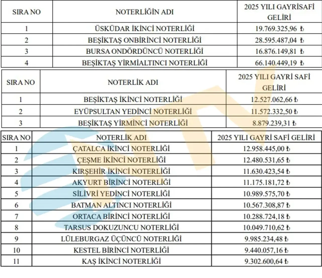 Yılda 66 milyon lira kazanabilirsiniz. Bakanlık başvuruları bekliyor 5