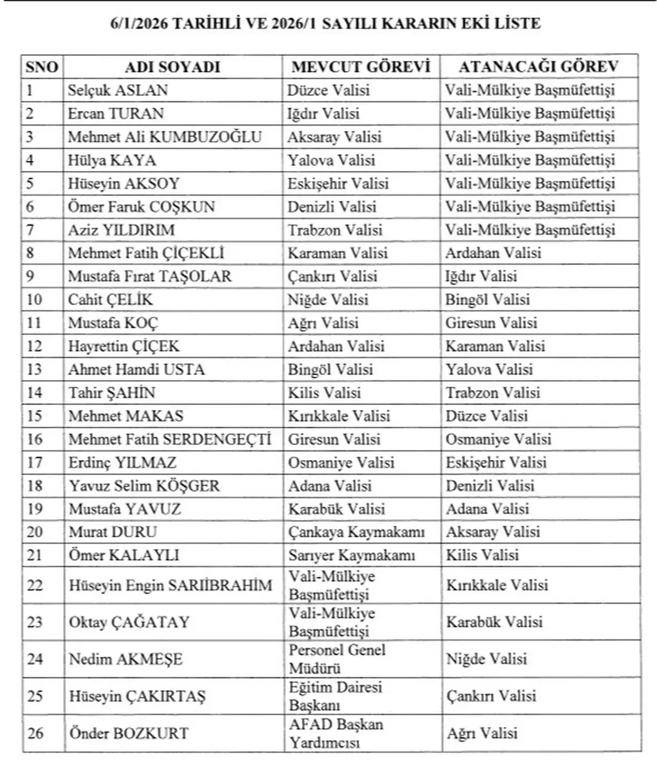 Valilik Kararnamesi yayımlandı: 7 vali merkeze çekildi!