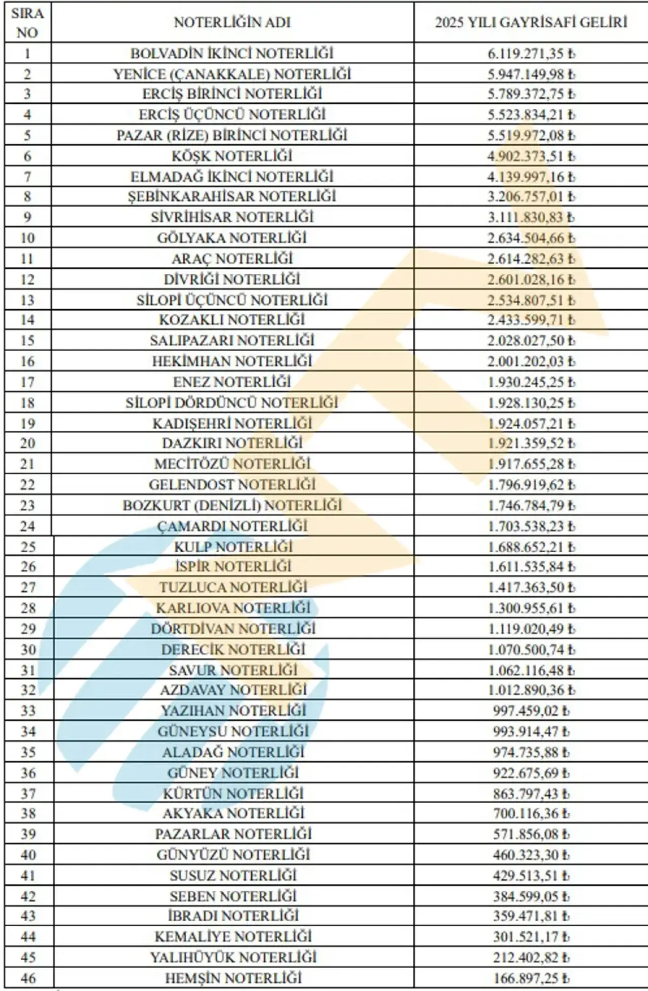 Yılda 66 milyon lira kazanabilirsiniz. Bakanlık başvuruları bekliyor 4