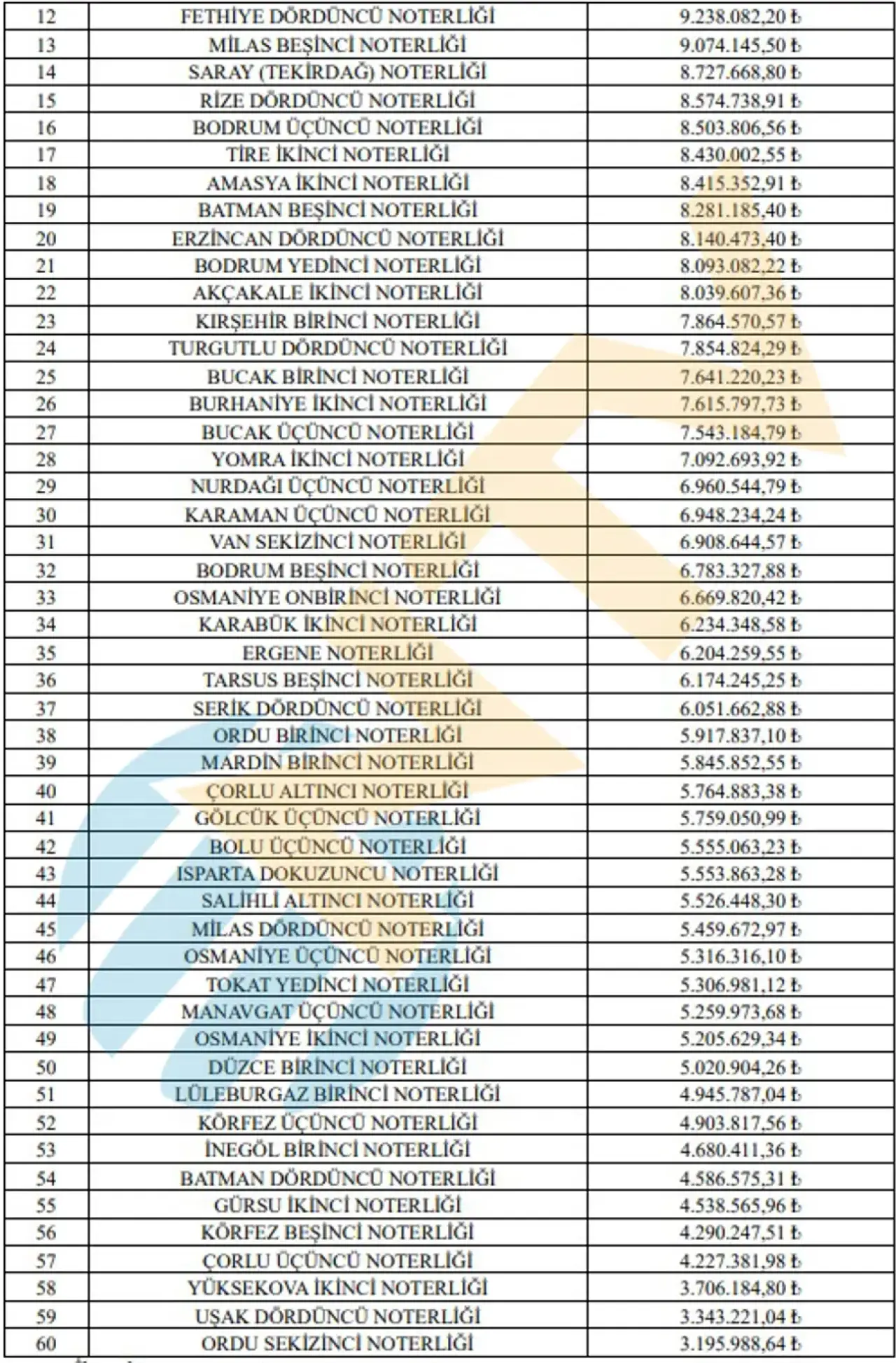 Yılda 66 milyon lira kazanabilirsiniz. Bakanlık başvuruları bekliyor 3