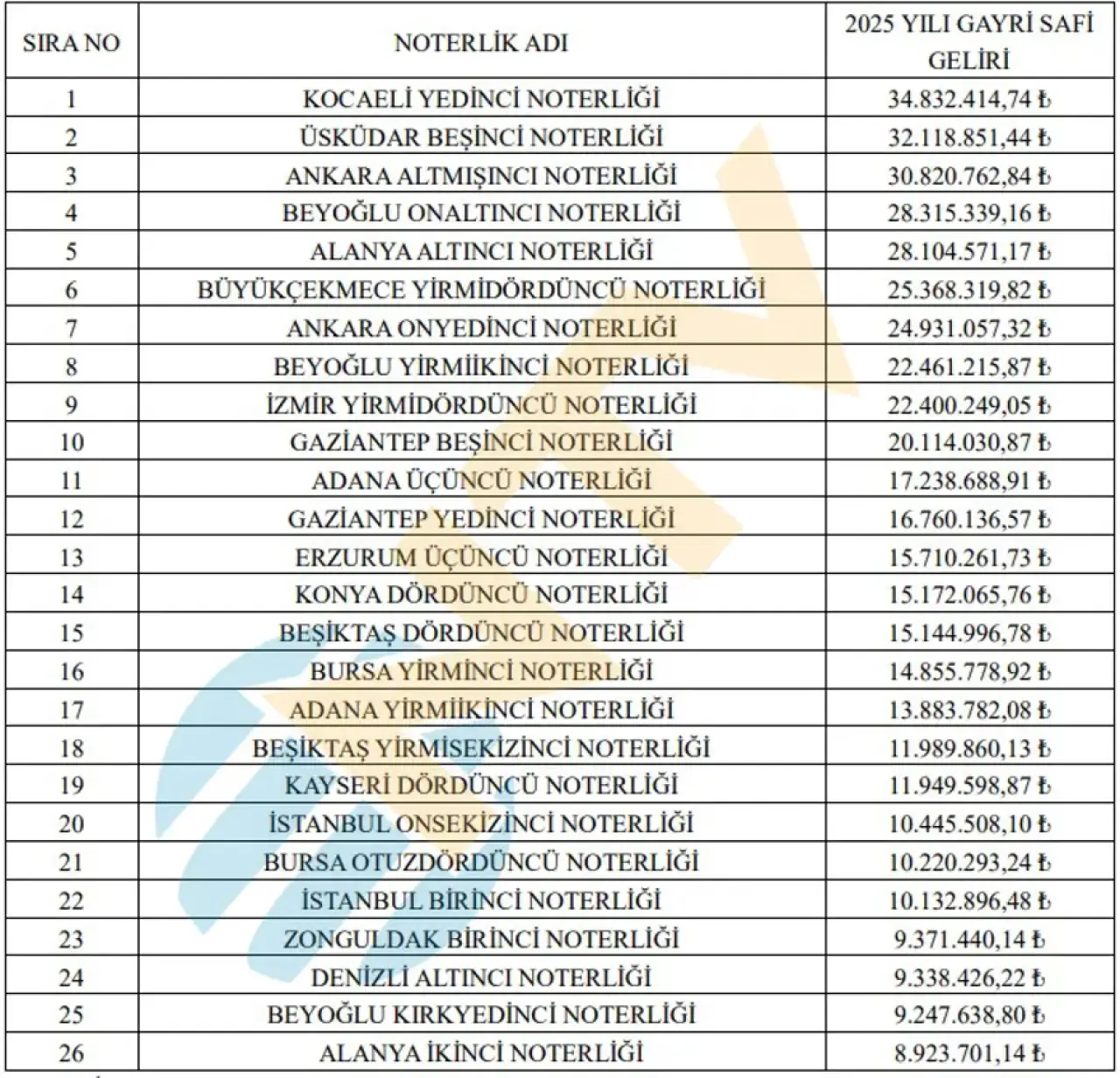 İŞTE BOŞTA OLAN NOTERLİKLER 2