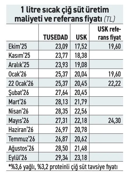Süt üreticisi litrede 5 lira zarar ediyor - Resim : 1