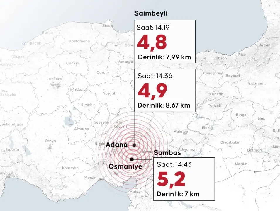 Adana ve Osmaniye peş peşe sallandı! Bakanlardan ve Vali Yavuzdan ilk açıklama