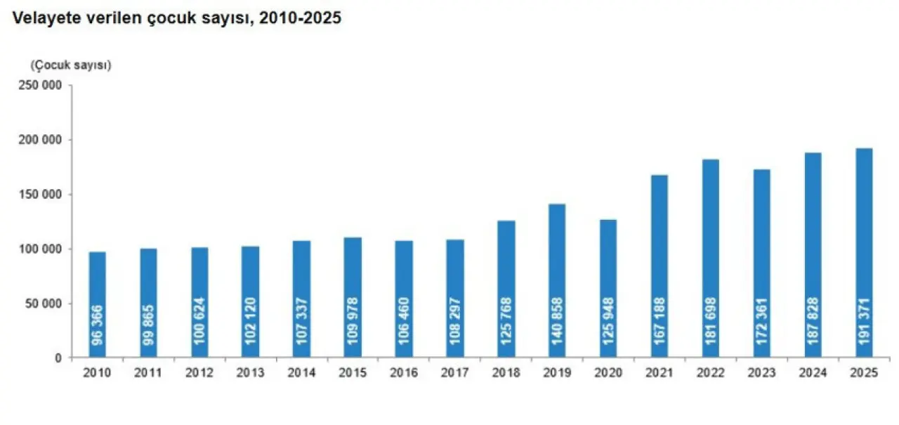 TÜİK açıkladı: Her 3 evlilikten biri ilk 5 yılda bitiyor - Resim : 8