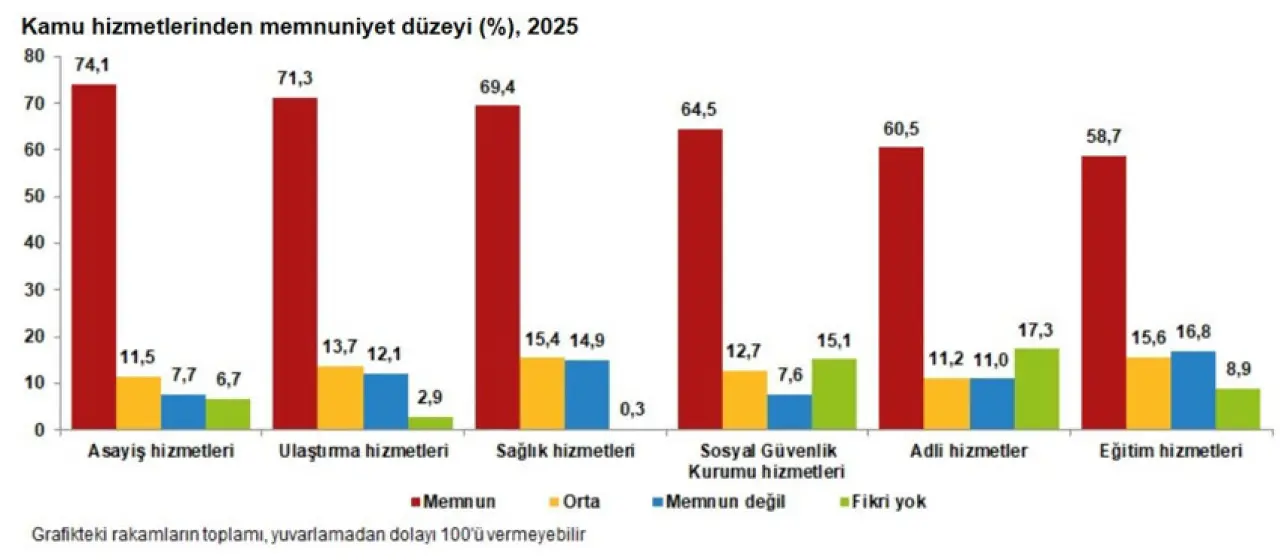 TÜİK: Türkiye’de mutluluk arttı, hayat pahalılığı ilk sırada kaldı - Resim : 5