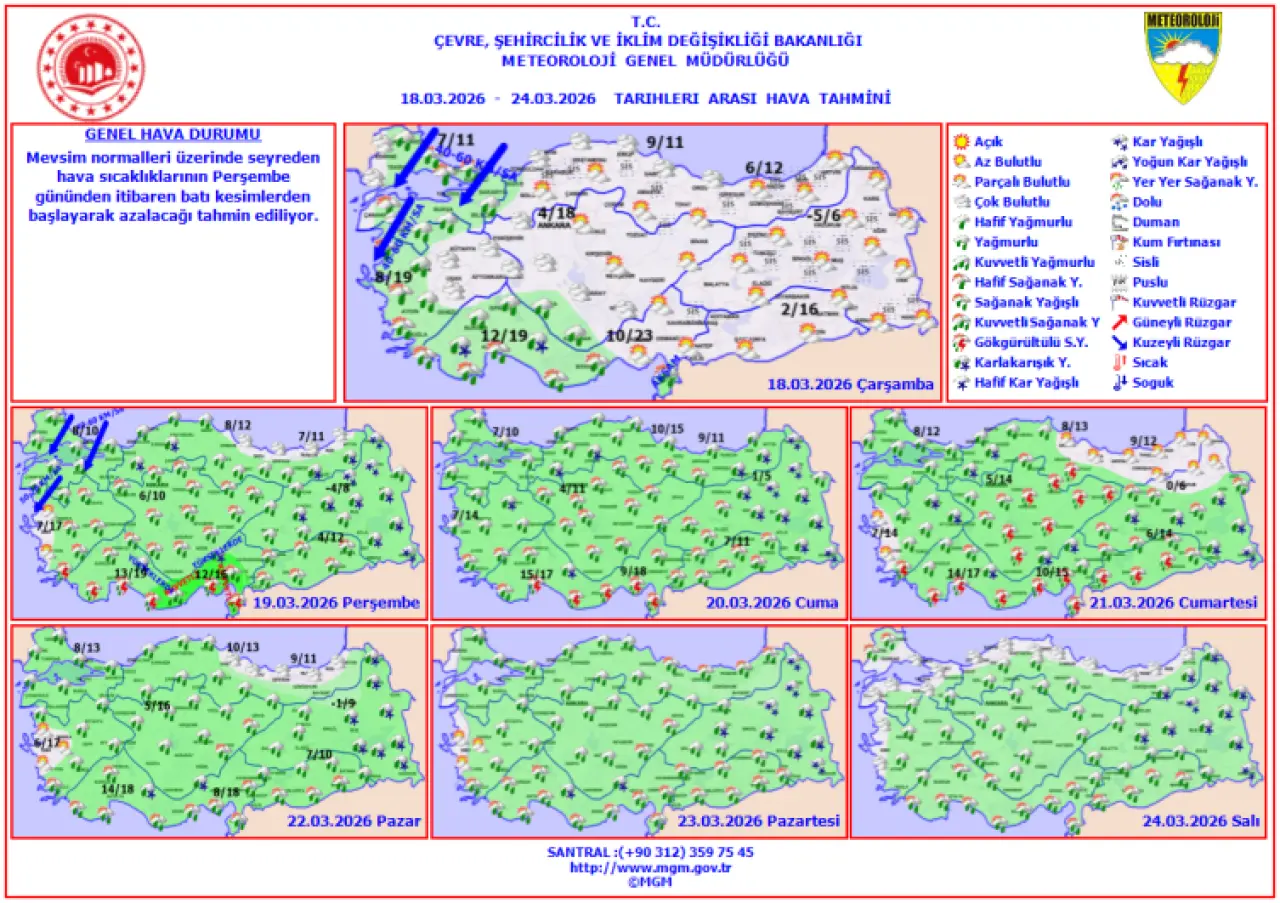 Ramazan Bayramı süresince hava nasıl olacak?
