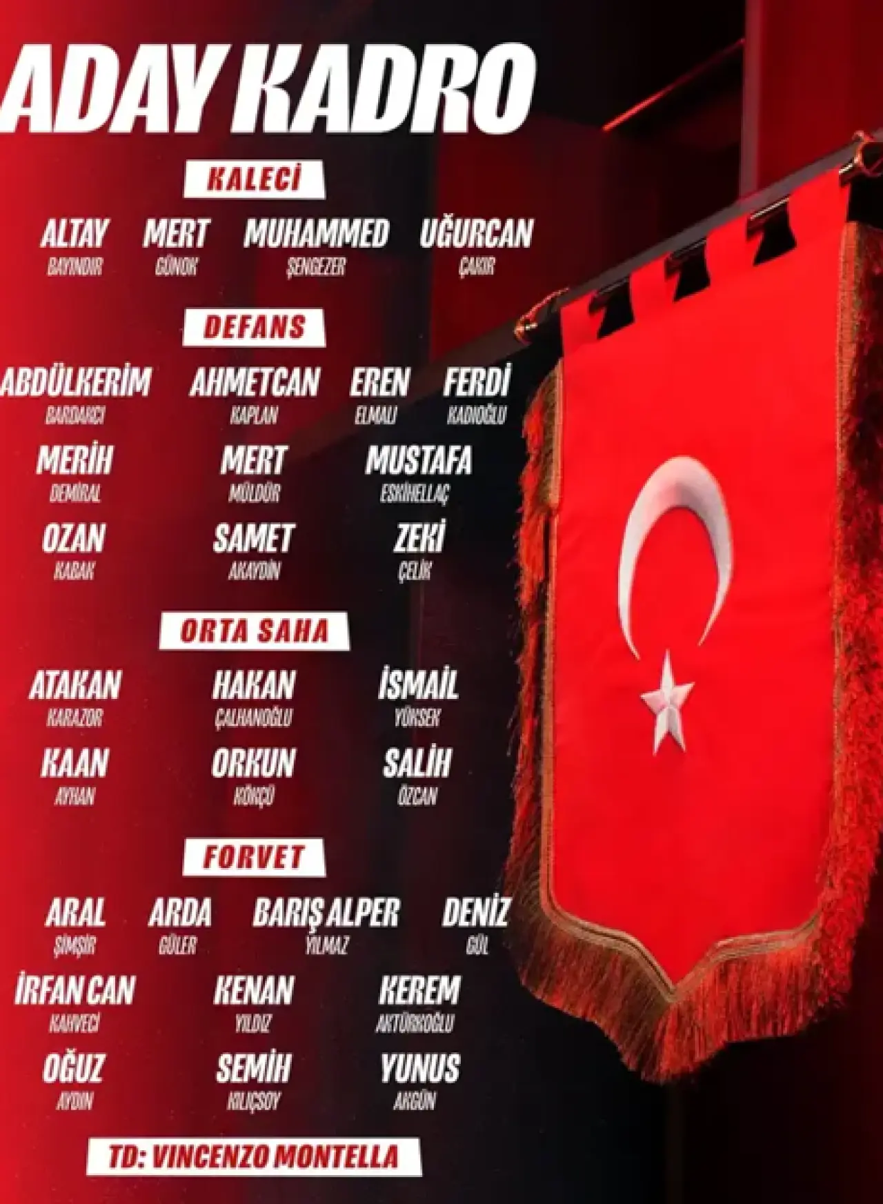 A Millî Takım’ın Dünya Kupası play-off turu aday kadrosu açıklandı - Resim : 1