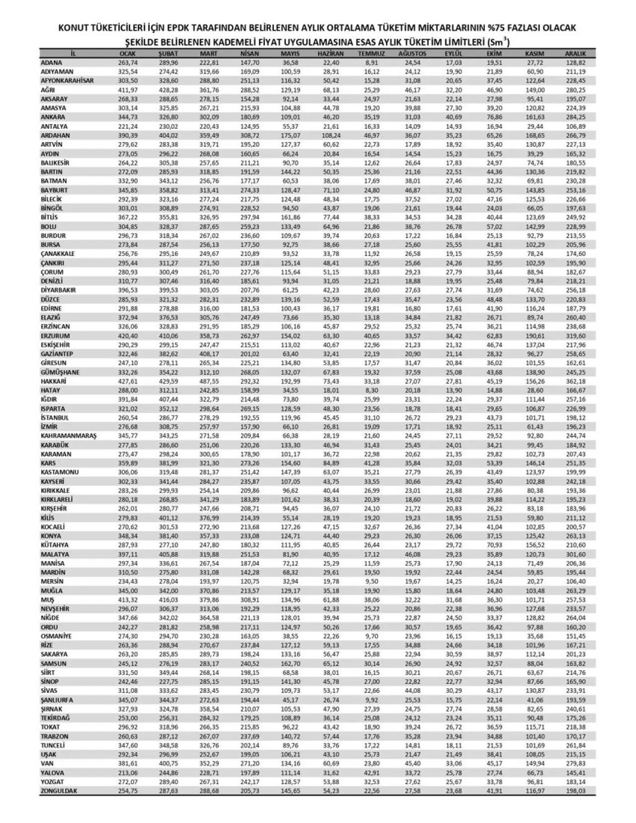 Dikkat: Bir faturada iki ayrı tarifeden hesap görebilirsiniz! - Resim : 2