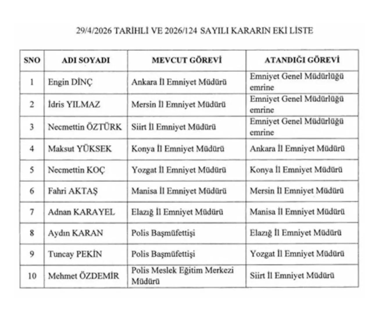 Atama kararları Resmi Gazete'de: Ankara Valisi ve Emniyet Genel Müdürü değişti - Resim : 1