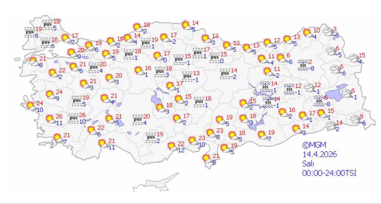 YENİ HAFTADA HAVA NASIL OLACAK? 4