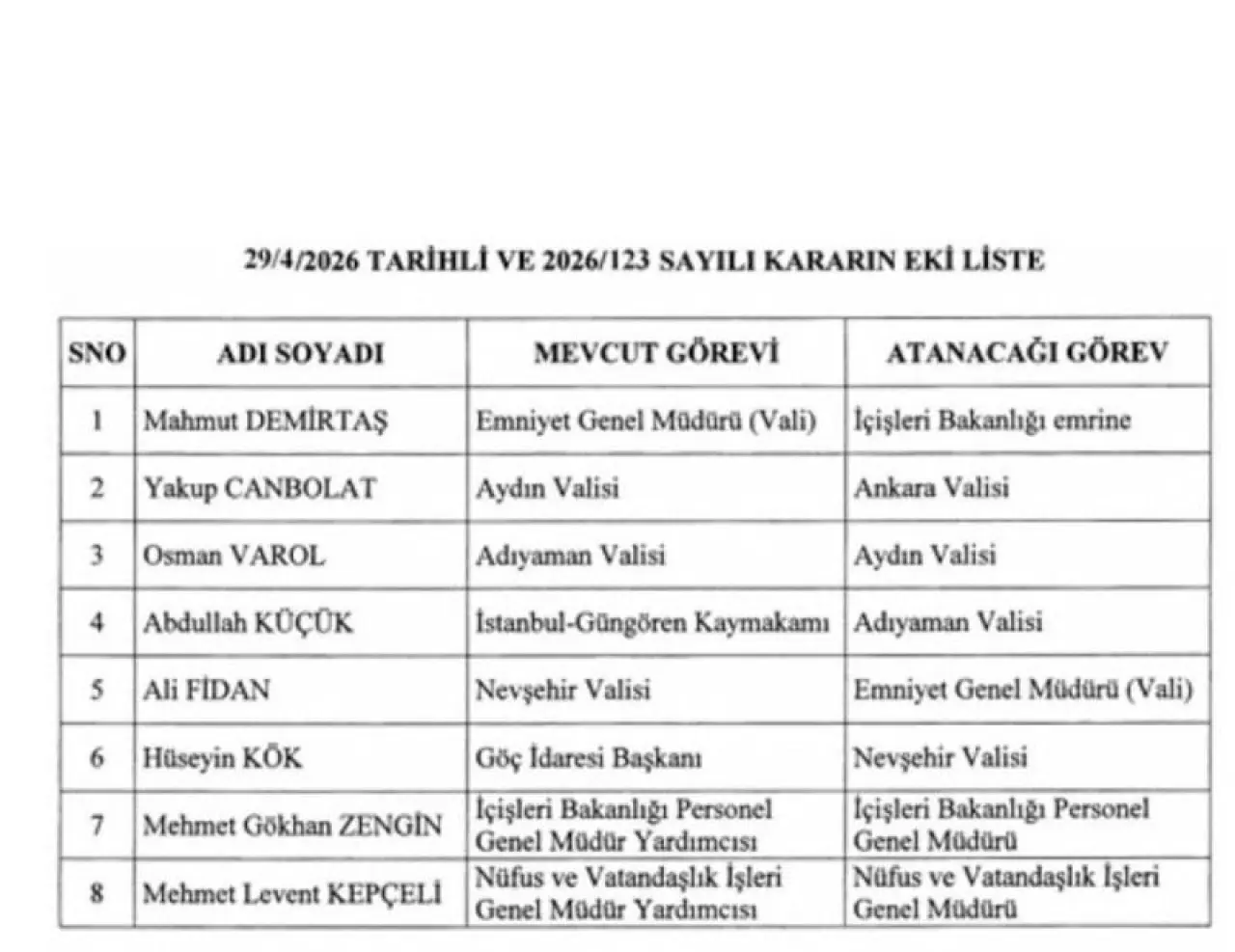 Atama kararları Resmi Gazete'de: Ankara Valisi ve Emniyet Genel Müdürü değişti - Resim : 2