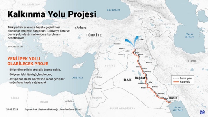 Kalkınma Yolu ve Irak Basınına Yansımaları - İRAM Center ...