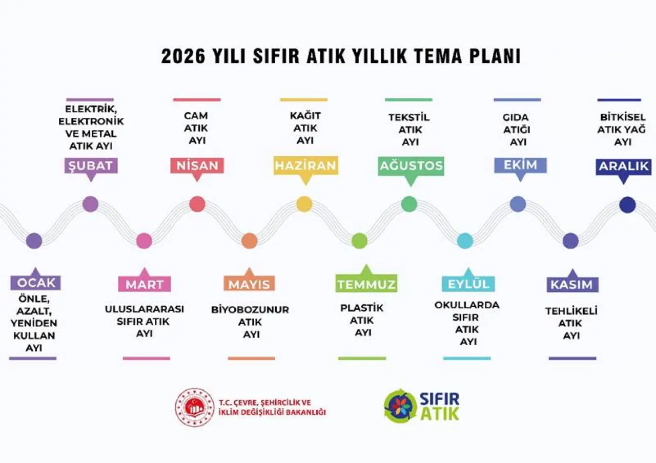 https://sifiratik.gov.tr/content/files/uploads/4863/12-AYLIK-TEMA-PLANI-20251230172107.jpg