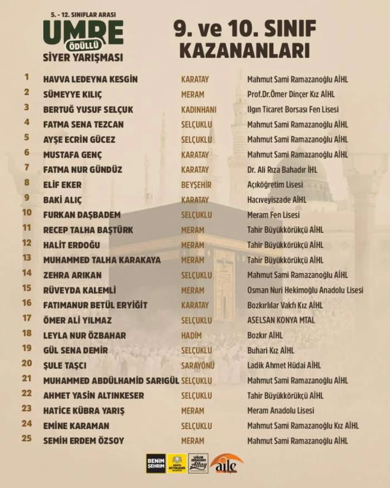 konyadaki-umre-odullu-siyer-yarismasinin-sonuclari-aciklandi